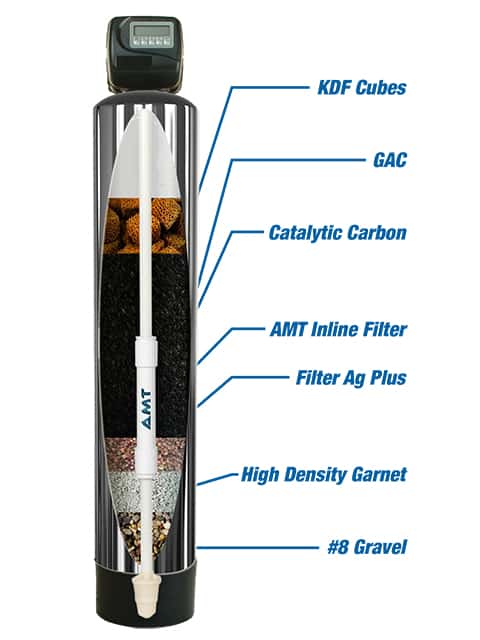 AMT Water Filter.